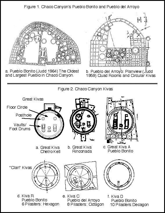 Image of Chris Hardaker hexagon solstice kiva sacred genius author astronomical mathematical geometry